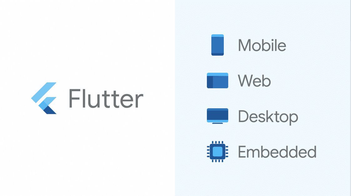 You are currently viewing Why startups must invest in flutter app development?